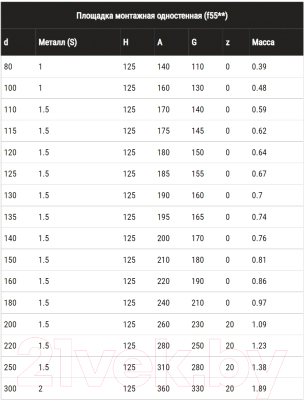 Площадка монтажная для дымохода Ferrum 430/0.8 мм Ф110 / f5502