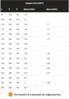 Труба дымохода Ferrum 0.25м 430/0.8мм Ф180x280 / f3838