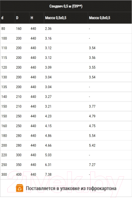 Труба дымохода Ferrum 0.5м 430/0.8мм Ф120x200 / f3933