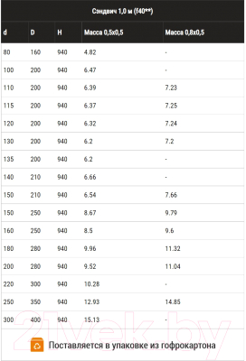 Труба дымохода Ferrum 1.0м 430/0.8мм Ф160x250 / f4037
