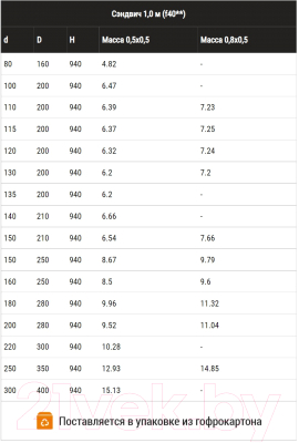 Труба дымохода Ferrum 1.0м 430/0.8мм Ф180x280 / f4038