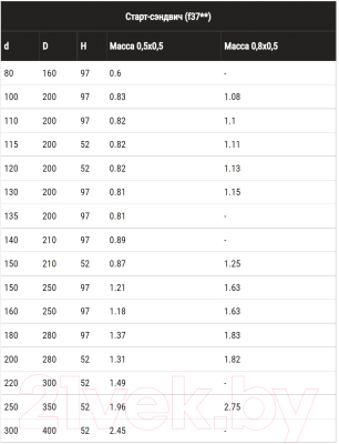 Переходник для дымохода Ferrum 430/0.5мм Ф80x160 / f3716