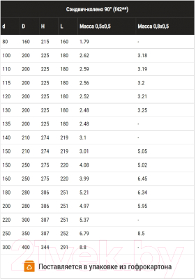 Поворот дымохода Ferrum 90° 430/0.8мм Ф110x200 / f4231