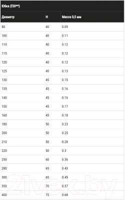 Юбка дымохода Ferrum 430/0.5 Ф180 / f3010