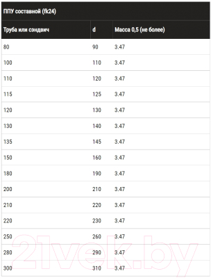 Потолочно-проходной узел дымохода Ferrum 430/0.5мм Ф200 / f5612