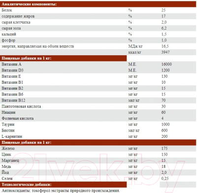 Сухой корм для собак Josera JosiDog Active (18кг)