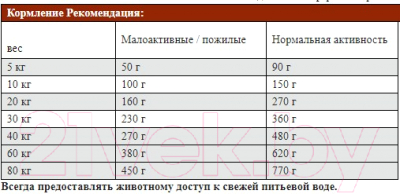 Сухой корм для собак Josera JosiDog Active (18кг)