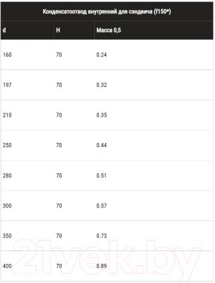 Конденсатоотвод для дымохода Ferrum 430/0.5 мм Ф197 / f1502