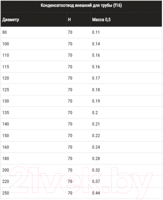 Конденсатоотвод для дымохода Ferrum Ф100 / f1601 (430/0.5мм)