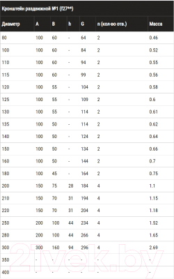 Кронштейн для дымохода Ferrum №1 430/1.0мм Ф200 / f2712