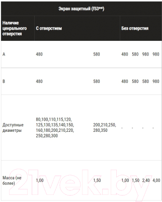 Экран защитный для дымохода Ferrum 430/0.5мм 480x480 Ф200 / f5314