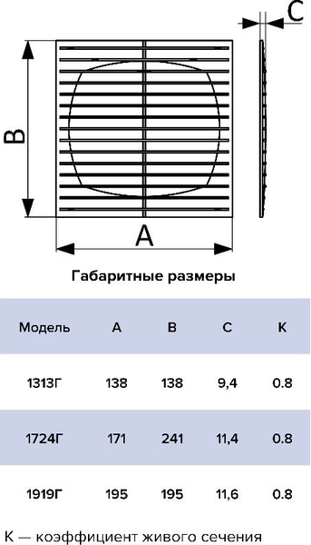 Решетка вентиляционная ERA 1919Г