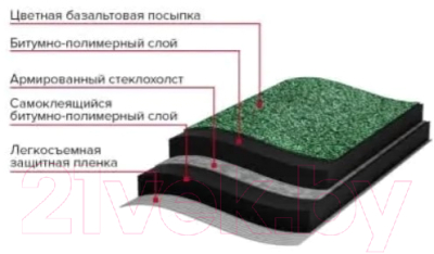 Черепица Технониколь Мини Зеленый