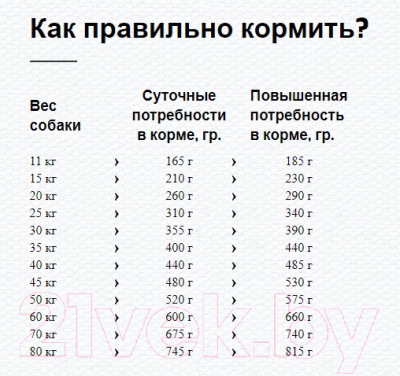 Сухой корм для собак Happy Dog Sensible France / 60556