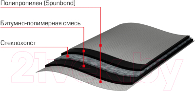 Гидроизоляционная лента Технониколь Отсечка 200 / 463167