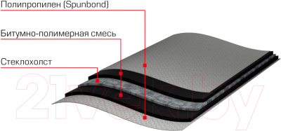Гидроизоляционная лента Технониколь Отсечка 600 / 463169