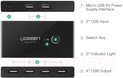USB-хаб Ugreen US216 / 30767