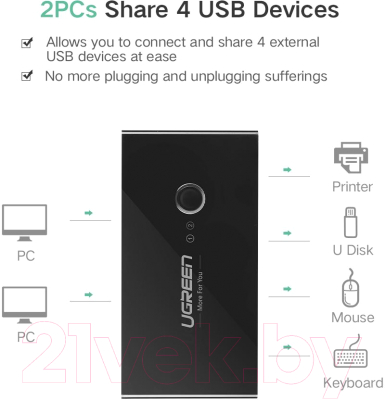 USB-хаб Ugreen US216 / 30768