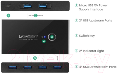 USB-хаб Ugreen US216 / 30768