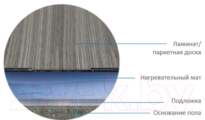 Теплый пол электрический Теплолюкс Alumia 750W-5m / 2206812