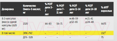 Жирные кислоты Binasport Омега-3 N60