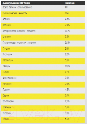Протеин Binasport Премиум Вэй