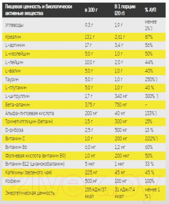Предтренировочный комплекс Binasport Преворкаут Эдвансед ПРО