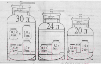 Автоклав для консервирования Novogas НЗ58.00.00 00001008 (30л)