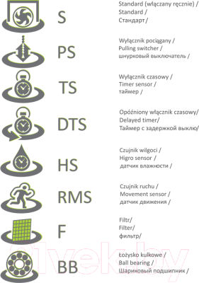 Вентилятор накладной AirRoxy dRim 100PS