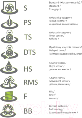 Вентилятор накладной AirRoxy dRim 100RMS