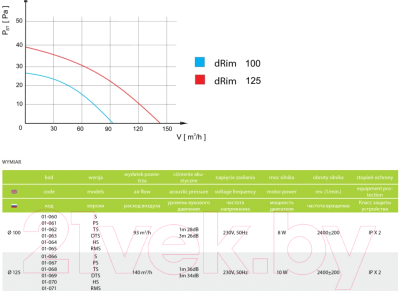 Вентилятор накладной AirRoxy dRim 100RMS