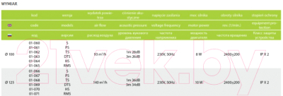 Вентилятор накладной AirRoxy dRim 100RMS-C160