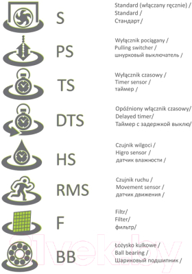 Вентилятор накладной AirRoxy dRim 100RMS-C160