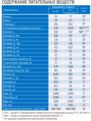 Гейнер Академия-Т Fitness Formula