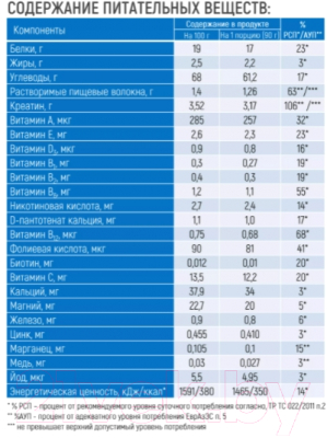 Гейнер Академия-Т Fitness Formula