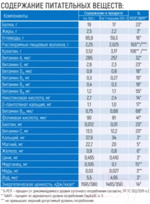 Гейнер Академия-Т Fitness Formula