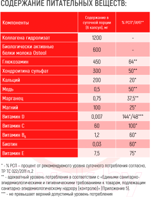 Хондропротектор Академия-Т Sustamin