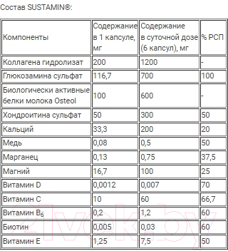 Хондропротектор Академия-Т Sustamin