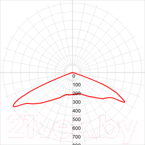 Светильник уличный ЭРА SPP-5-120-5K-W / Б0029444