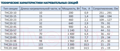 Теплый пол электрический Grand Meyer THC20-10