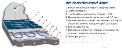 Теплый пол электрический Grand Meyer THC20-10
