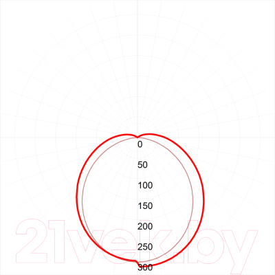 Панель светодиодная ЭРА SPO-6-72-6K-P / Б0041860