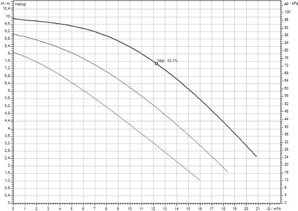 Циркуляционный насос Wilo TOP-S 40/10 DM PN6/10