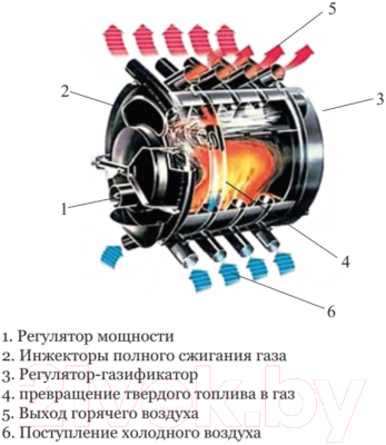 Печь отопительная Везувий АОГТ 00