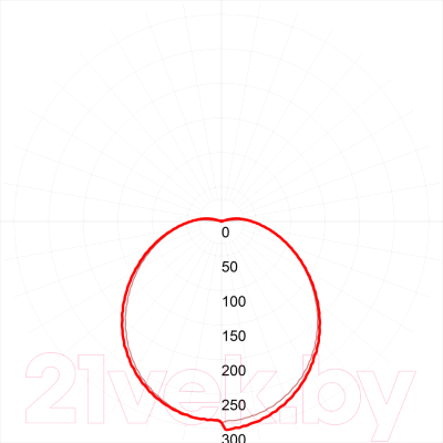Светильник ЖКХ ЭРА SPB-1-12 (W) ЭРА / Б0036397