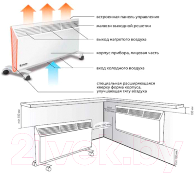 Конвектор Eco SR3.0 ZHC-1000