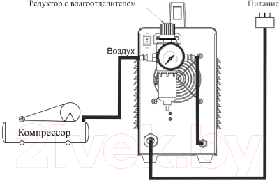 Плазморез POWER Cut 40 / 51MW400001