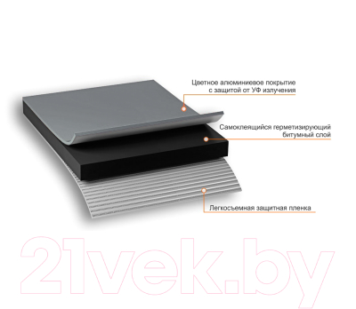 Гидроизоляционная лента Технониколь Nicoband 10см