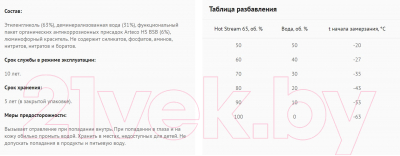 Теплоноситель для систем отопления Hot Stream Этиленгликоль 65 / HS-010203
