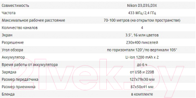 Видоискатель Aputure Gigtube Wireless GW1N II / 19896